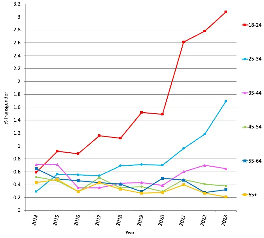 transCDCtrend.webp
