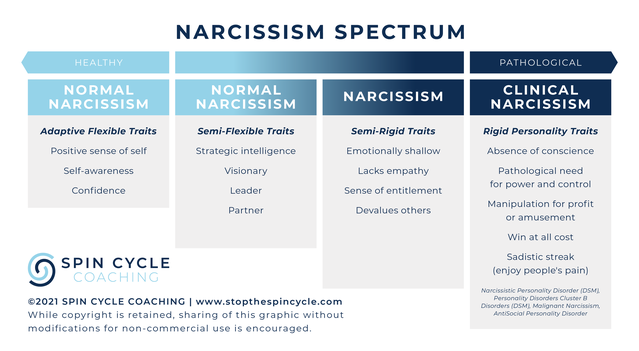 scc_narcissismspectrum_f.png scc_narcissismspectrum_f.png