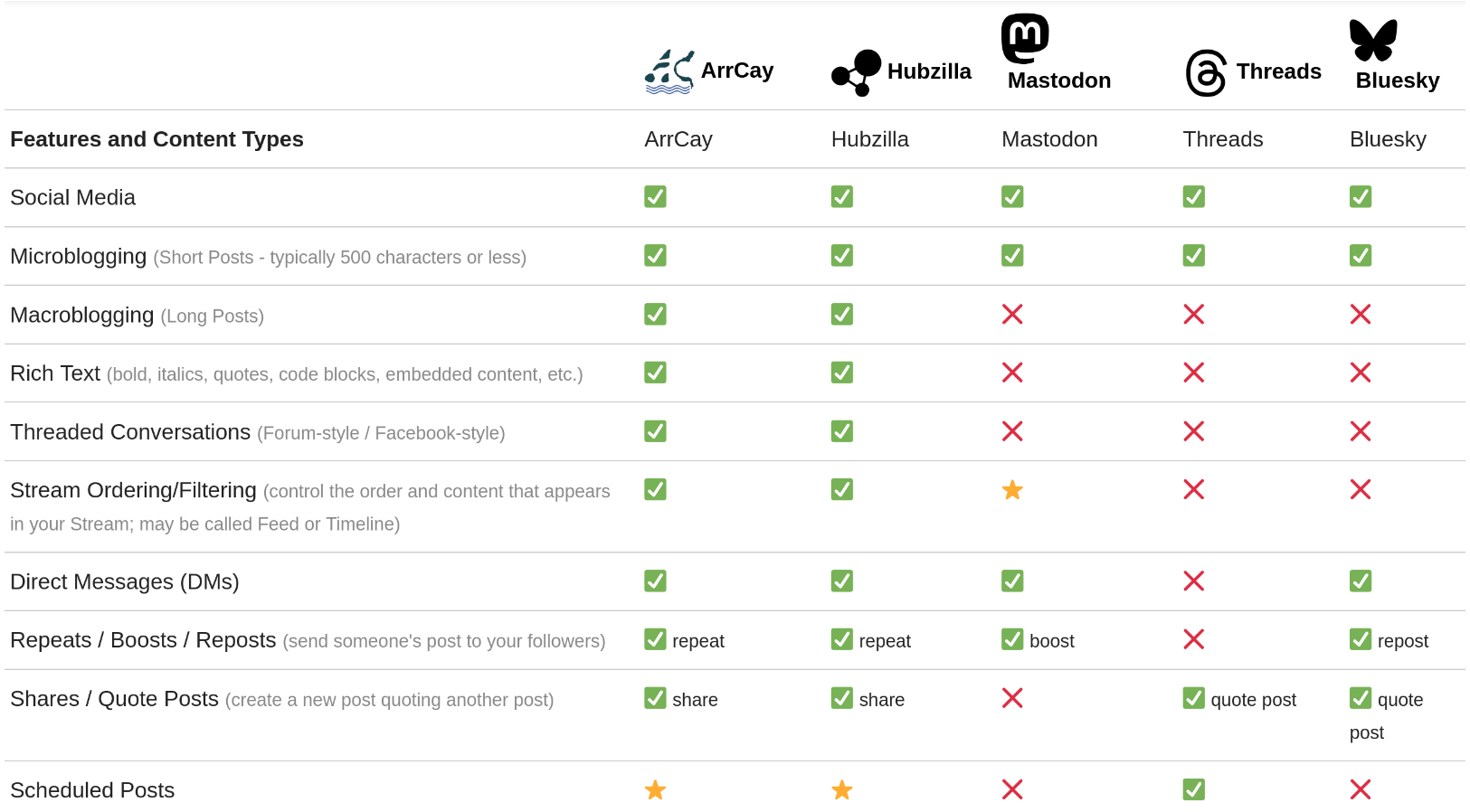 comparison table preview